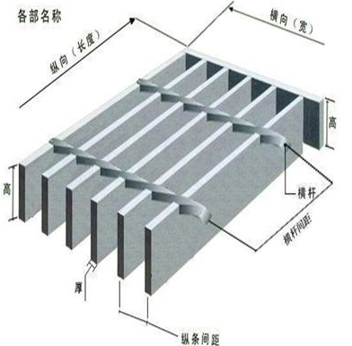 鋼格板規(guī)格 鋼格板規(guī)格